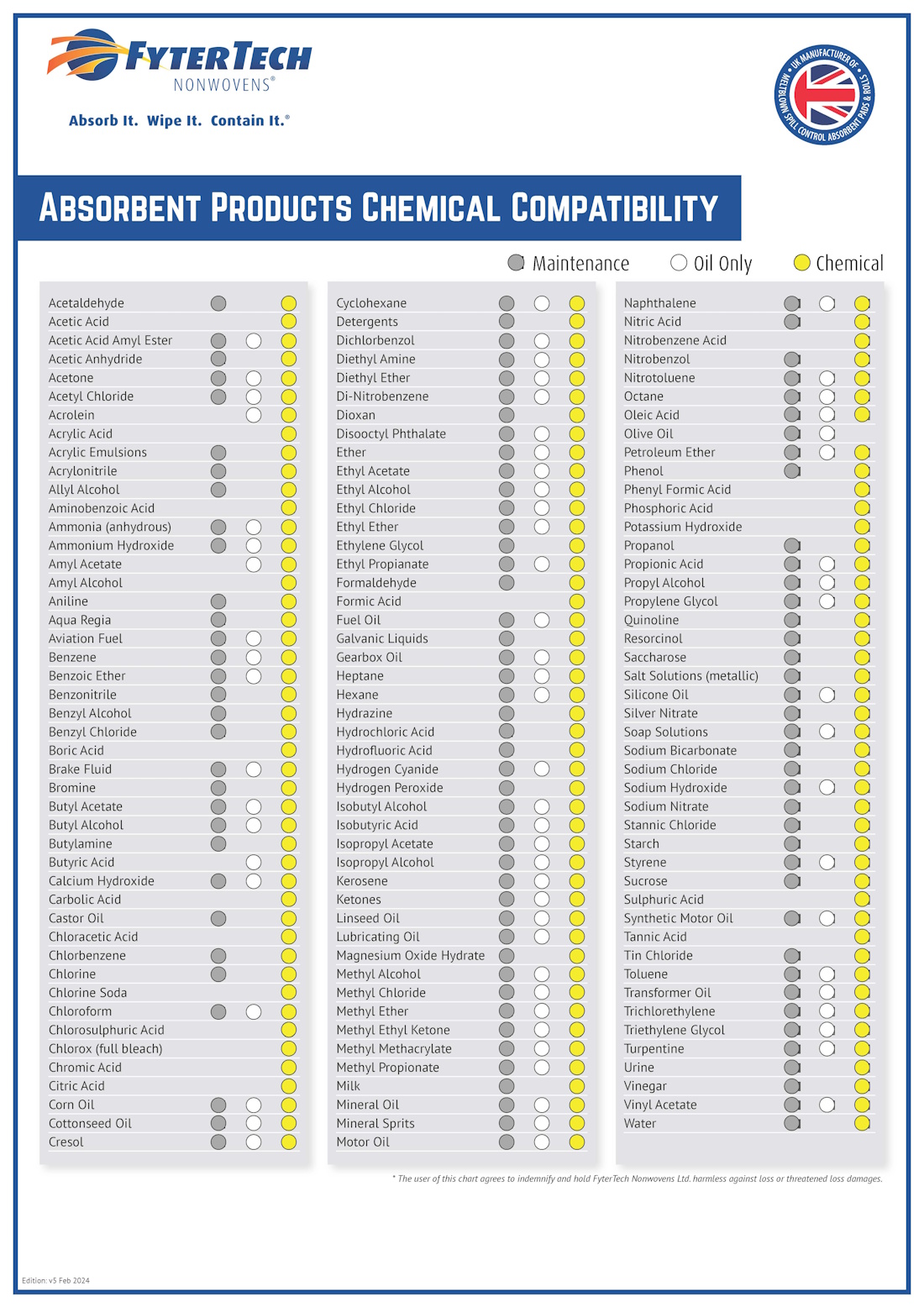 FYTERTECH ABSORBENT PRODUCTS CHEMICAL COMPATIBILITY  chart