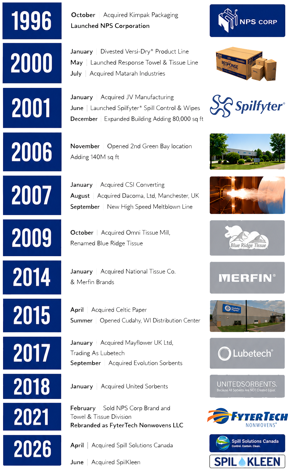 Updated-timeline (2)