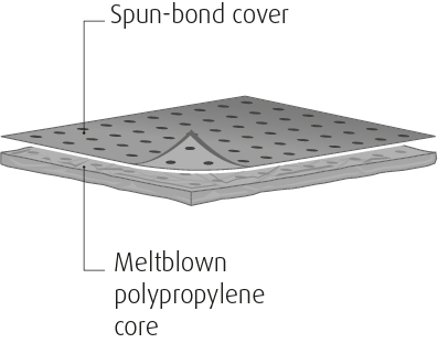 graphic of meltblown material 